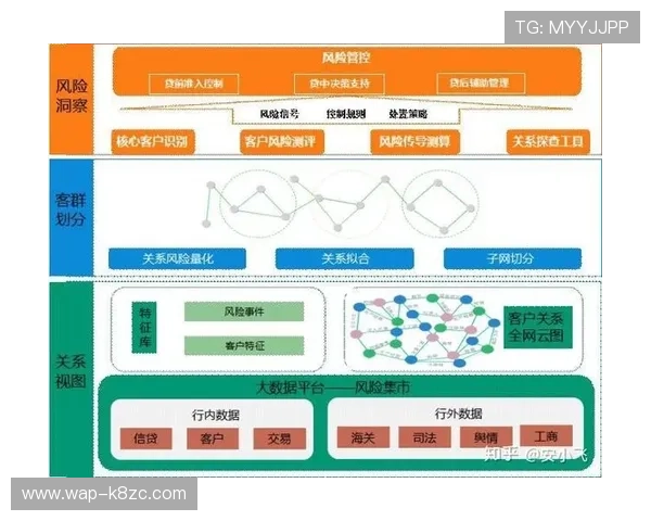 凯发真人注册平台安全性分析：平台的风控体系与风险控制能力
